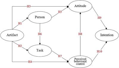 Impact of Home-Based Learning Experience During COVID-19 on Future Intentions to Study Online: A Chinese University Perspective